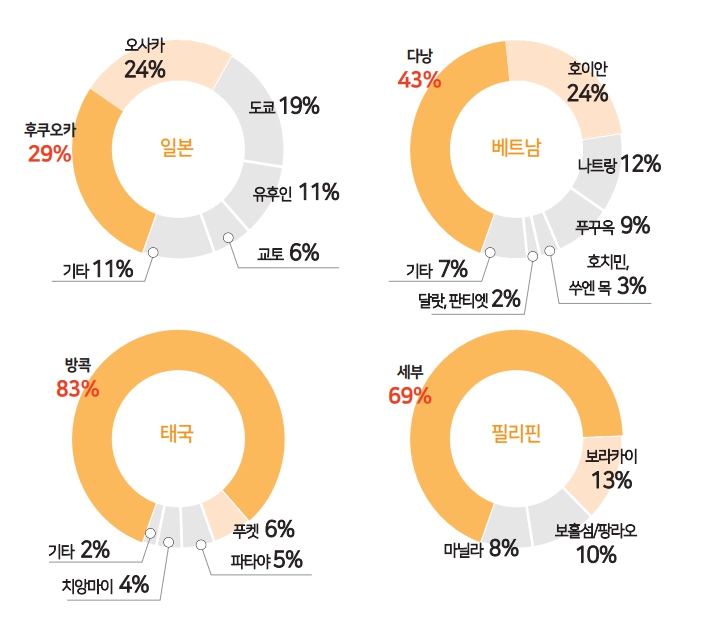 에디터 사진